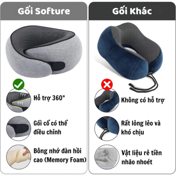 Gối Cao Su Non Cao Cấp SOFTURE Nâng Đỡ 360° Thiết Kế Công Thái Học Bảo Vệ Cột Sống Cổ Full Box – SG03
