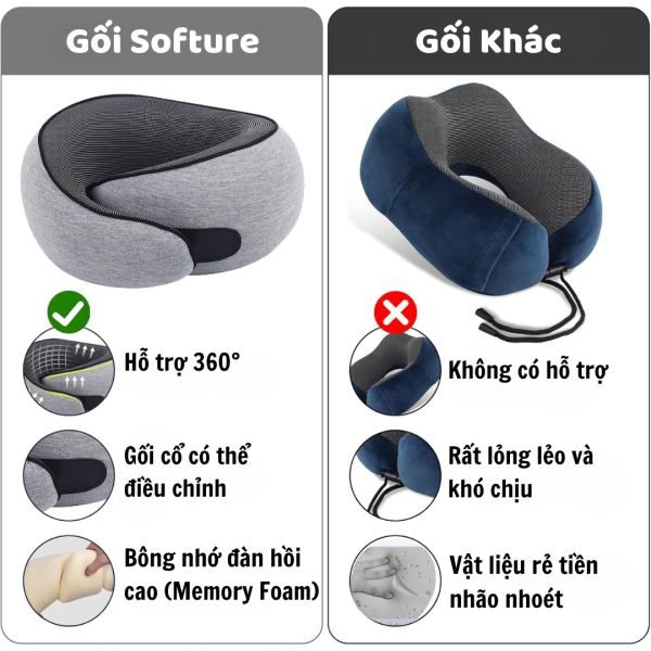 Gối Cao Su Non Cao Cấp SOFTURE Nâng Đỡ 360° Thiết Kế Công Thái Học Bảo Vệ Cột Sống Cổ – SG03